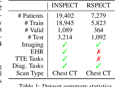 Figure 2 for Time-to-Event Pretraining for 3D Medical Imaging