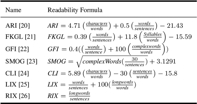 Figure 1 for Cross-corpus Readability Compatibility Assessment for English Texts