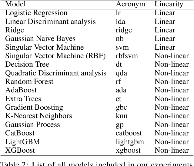 Figure 4 for Can we Agree? On the Rashōmon Effect and the Reliability of Post-Hoc Explainable AI