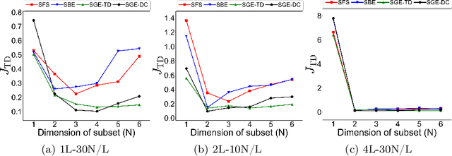 Figure 3 for On stable wrapper-based parameter selection method for efficient ANN-based data-driven modeling of turbulent flows