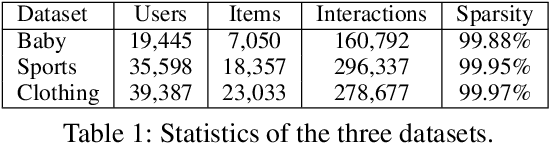 Figure 2 for Modality-Independent Graph Neural Networks with Global Transformers for Multimodal Recommendation