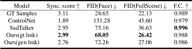 Figure 2 for Context-aware Talking Face Video Generation