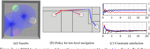 Figure 3 for Multi-agent assignment via state augmented reinforcement learning