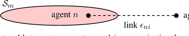 Figure 1 for Multi-agent assignment via state augmented reinforcement learning