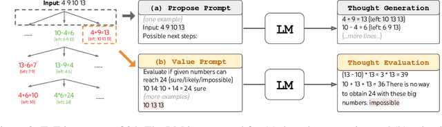 Figure 3 for Tree of Thoughts: Deliberate Problem Solving with Large Language Models