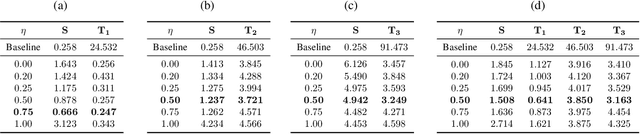 Figure 3 for Do You Remember? Overcoming Catastrophic Forgetting for Fake Audio Detection