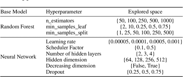 Figure 4 for Enhancing Uncertainty Quantification in Drug Discovery with Censored Regression Labels