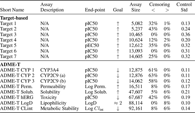 Figure 1 for Enhancing Uncertainty Quantification in Drug Discovery with Censored Regression Labels