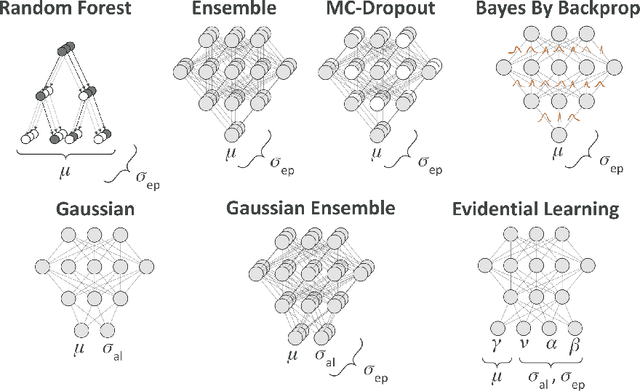 Figure 3 for Enhancing Uncertainty Quantification in Drug Discovery with Censored Regression Labels