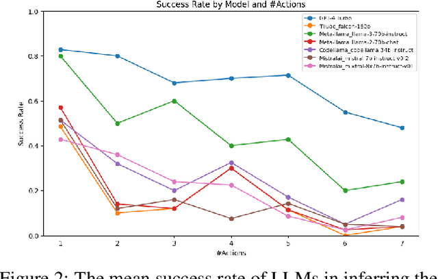 Figure 3 for What's the Plan? Evaluating and Developing Planning-Aware Techniques for LLMs