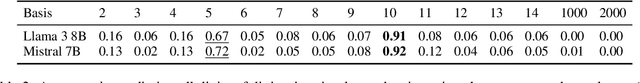 Figure 4 for Language Models Encode Numbers Using Digit Representations in Base 10