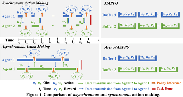 Figure 1 for Asynchronous Multi-Agent Reinforcement Learning for Efficient Real-Time Multi-Robot Cooperative Exploration