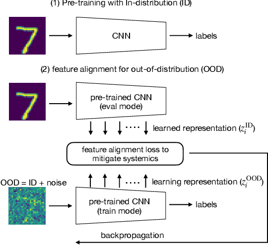Figure 1 for Towards Mitigating Systematics in Large-Scale Surveys via Few-Shot Optimal Transport-Based Feature Alignment