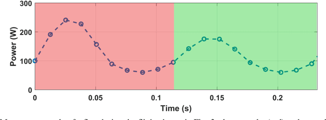 Figure 4 for Experimental Energy Consumption Analysis of a Flapping-Wing Robot