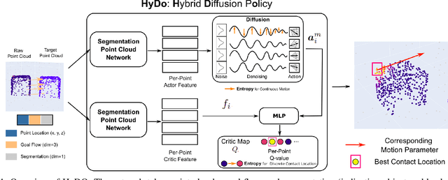 Figure 1 for Enhancing Exploration with Diffusion Policies in Hybrid Off-Policy RL: Application to Non-Prehensile Manipulation