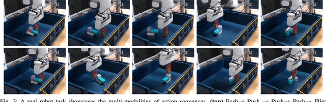 Figure 3 for Enhancing Exploration with Diffusion Policies in Hybrid Off-Policy RL: Application to Non-Prehensile Manipulation