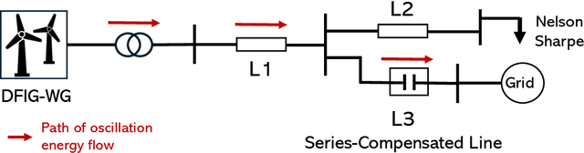 Figure 3 for Policy Gradient-Based EMT-in-the-Loop Learning to Mitigate Sub-Synchronous Control Interactions