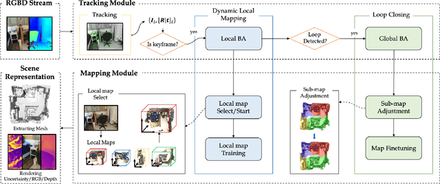 Figure 2 for NGEL-SLAM: Neural Implicit Representation-based Global Consistent Low-Latency SLAM System