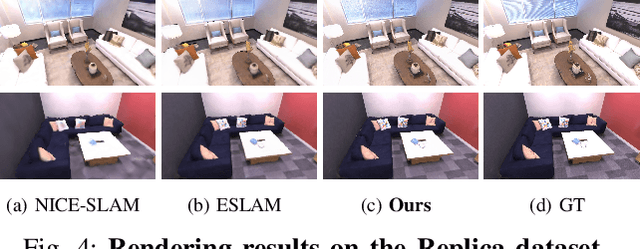 Figure 4 for NGEL-SLAM: Neural Implicit Representation-based Global Consistent Low-Latency SLAM System