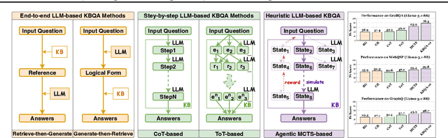 Figure 3 for KBQA-o1: Agentic Knowledge Base Question Answering with Monte Carlo Tree Search