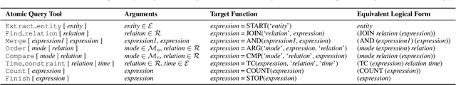 Figure 2 for KBQA-o1: Agentic Knowledge Base Question Answering with Monte Carlo Tree Search