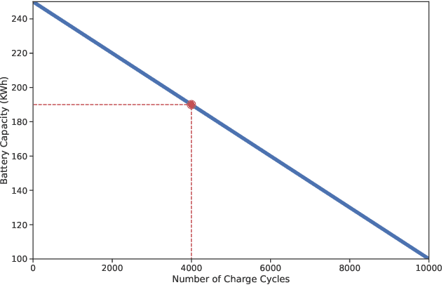 Figure 1 for Towards a Standardized Reinforcement Learning Framework for AAM Contingency Management