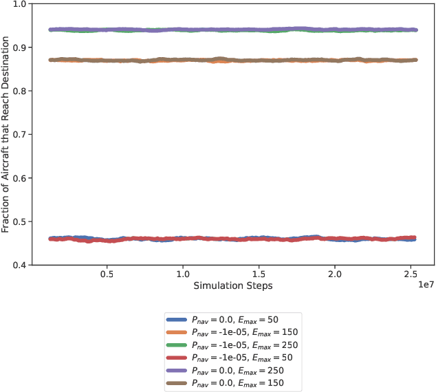 Figure 2 for Towards a Standardized Reinforcement Learning Framework for AAM Contingency Management