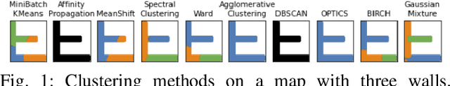 Figure 1 for Path Planning Under Uncertainty to Localize mmWave Sources