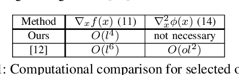 Figure 2 for Path Planning Under Uncertainty to Localize mmWave Sources