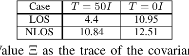 Figure 4 for Path Planning Under Uncertainty to Localize mmWave Sources