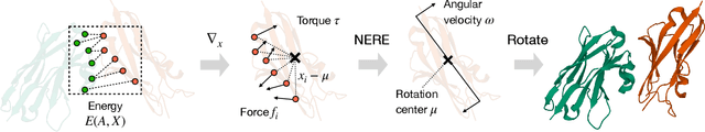 Figure 1 for Unsupervised Protein-Ligand Binding Energy Prediction via Neural Euler's Rotation Equation