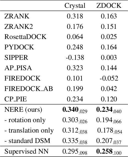Figure 4 for Unsupervised Protein-Ligand Binding Energy Prediction via Neural Euler's Rotation Equation
