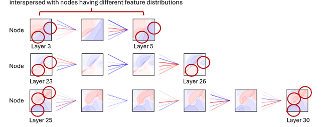 Figure 1 for ResidualDroppath: Enhancing Feature Reuse over Residual Connections