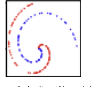 Figure 3 for ResidualDroppath: Enhancing Feature Reuse over Residual Connections