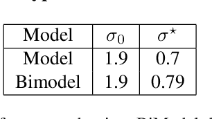 Figure 2 for May the Noise be with you: Adversarial Training without Adversarial Examples