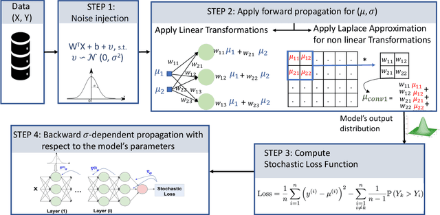 Figure 3 for May the Noise be with you: Adversarial Training without Adversarial Examples