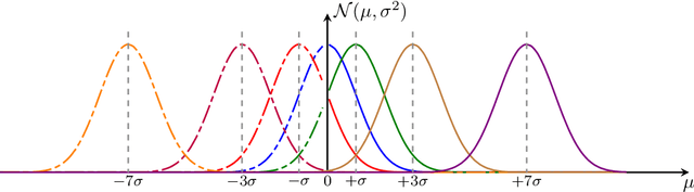 Figure 4 for May the Noise be with you: Adversarial Training without Adversarial Examples