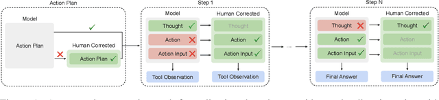 Figure 2 for ToolComp: A Multi-Tool Reasoning & Process Supervision Benchmark