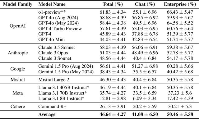 Figure 3 for ToolComp: A Multi-Tool Reasoning & Process Supervision Benchmark