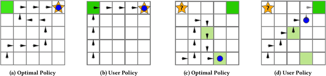 Figure 2 for Leveraging Counterfactual Paths for Contrastive Explanations of POMDP Policies