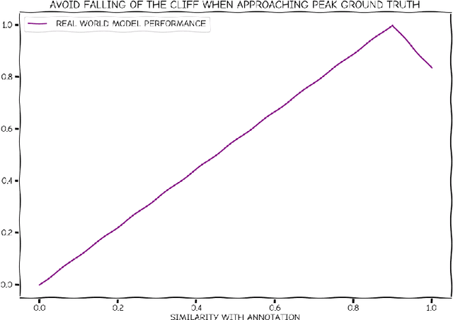 Figure 1 for Approaching Peak Ground Truth