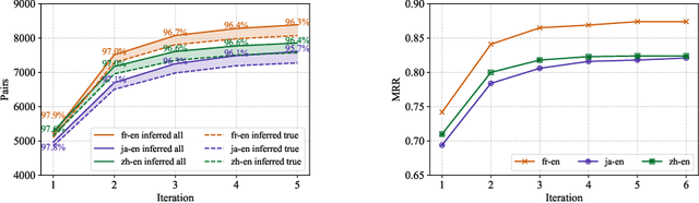 Figure 3 for Neuro-Symbolic Entity Alignment via Variational Inference