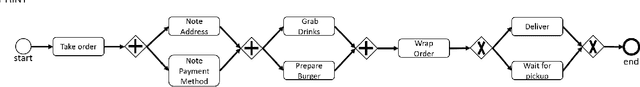 Figure 2 for Identifying the Key Attributes in an Unlabeled Event Log for Automated Process Discovery