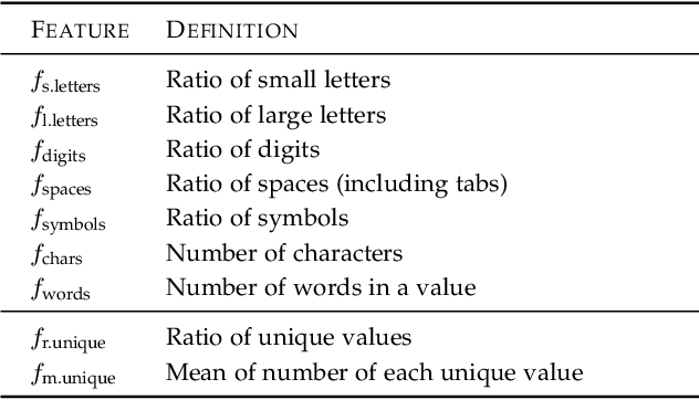 Figure 3 for Identifying the Key Attributes in an Unlabeled Event Log for Automated Process Discovery