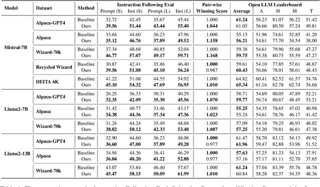 Figure 2 for RuleR: Improving LLM Controllability by Rule-based Data Recycling