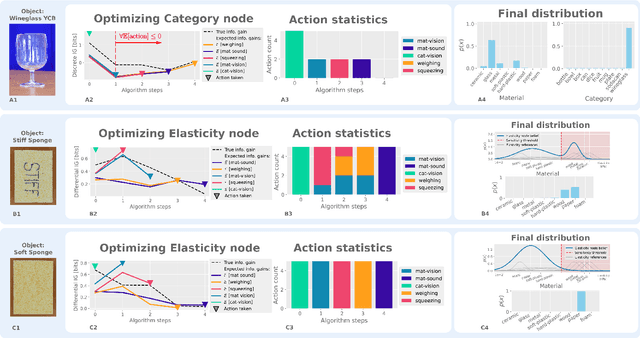 Figure 4 for Interactive Learning of Physical Object Properties Through Robot Manipulation and Database of Object Measurements