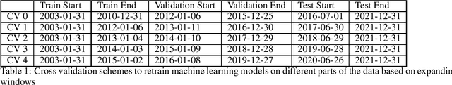 Figure 1 for Feature Engineering Methods on Multivariate Time-Series Data for Financial Data Science Competitions