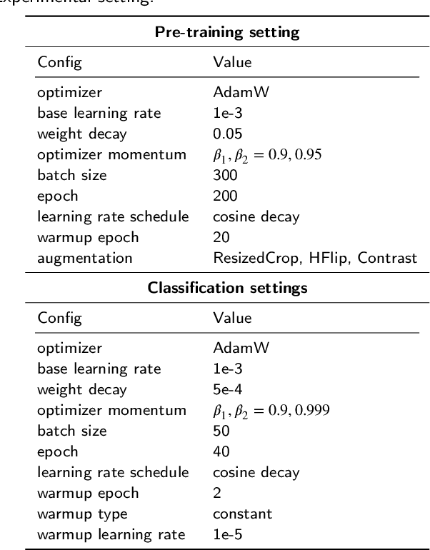 Figure 3 for Self-Supervised Learning for SAR ATR with a Knowledge-Guided Predictive Architecture