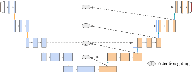 Figure 1 for Multimodal Segmentation for Vocal Tract Modeling
