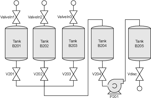 Figure 2 for Integrating Ontology Design with the CRISP-DM in the context of Cyber-Physical Systems Maintenance